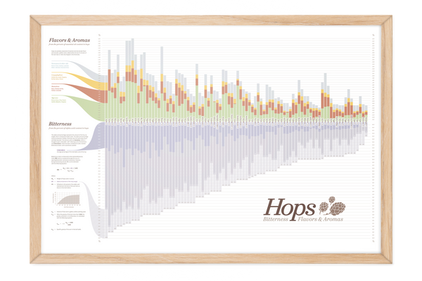 Hops Chart (2nd Edition)